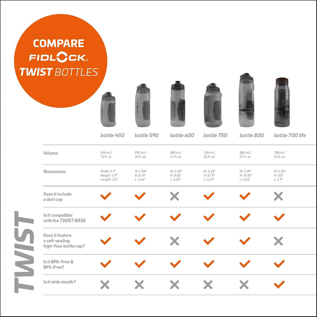 TWIST Bottle 590 + Bike Base Clear 590Ml 590Ml, Clear
