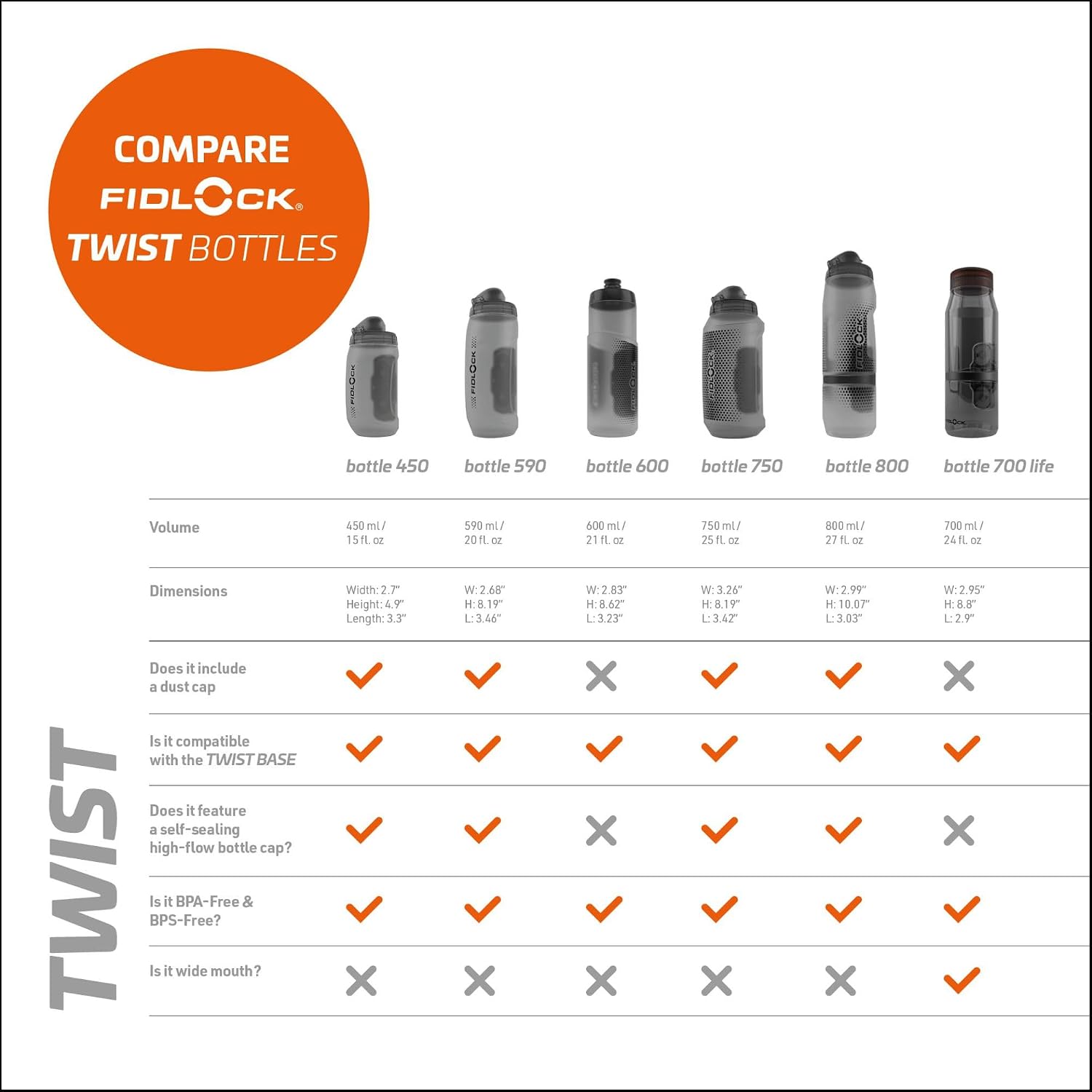 TWIST Bottle 590 + Bike Base Clear 590Ml 590Ml, Clear
